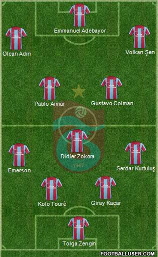 Trabzonspor Formation 2012