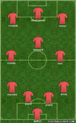Dream Team Formation 2012