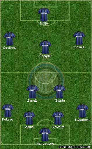 F.C. Internazionale Formation 2012
