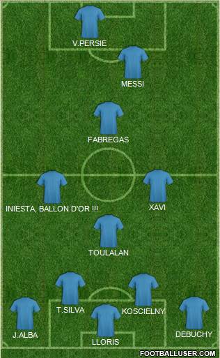 Dream Team Formation 2012