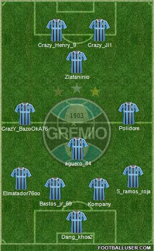 Grêmio FBPA Formation 2012