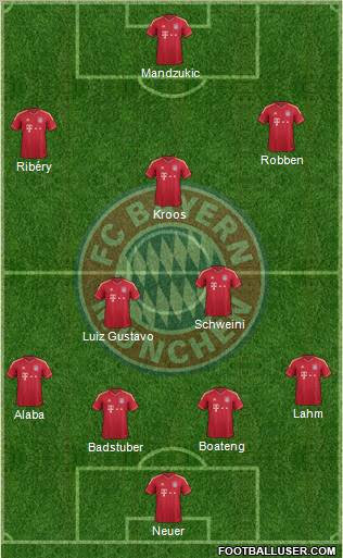 FC Bayern München Formation 2012