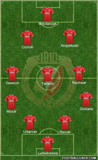 Widzew Lodz Formation 2012