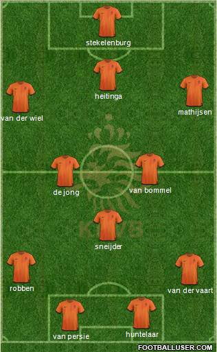Holland Formation 2012