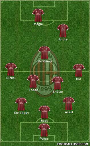 A.C. Milan Formation 2012