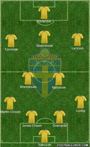 Sweden Formation 2012