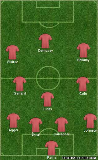 Fifa Team Formation 2012