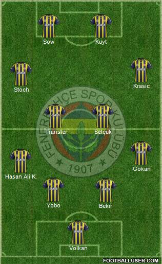 Fenerbahçe SK Formation 2012