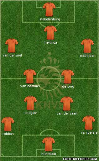 Holland Formation 2012