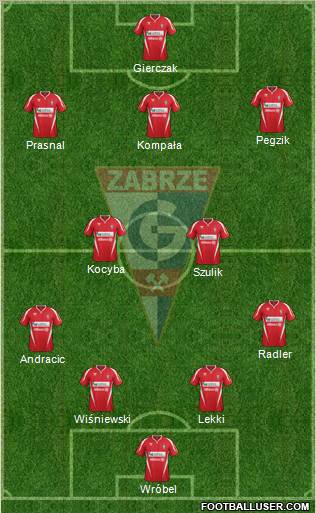 Gornik Zabrze Formation 2012