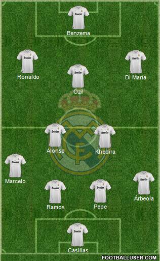 Real Madrid C.F. Formation 2012