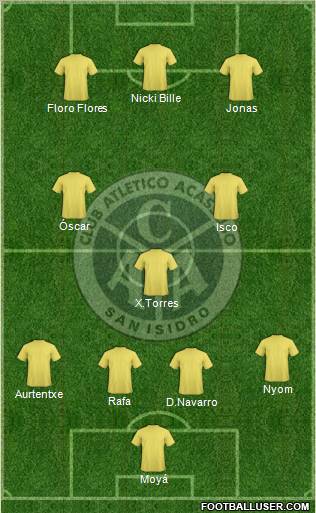 Acassuso Formation 2012