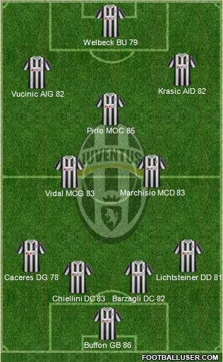 Juventus Formation 2012