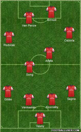Arsenal Formation 2012