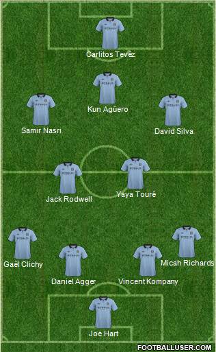 Manchester City Formation 2012