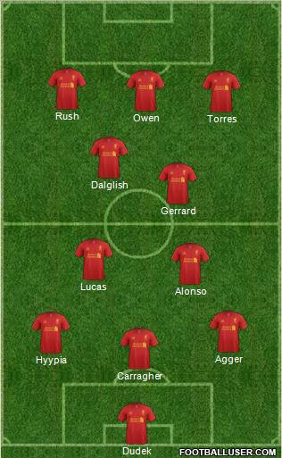 Liverpool Formation 2012