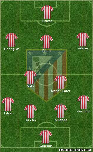 C. Atlético Madrid S.A.D. Formation 2012