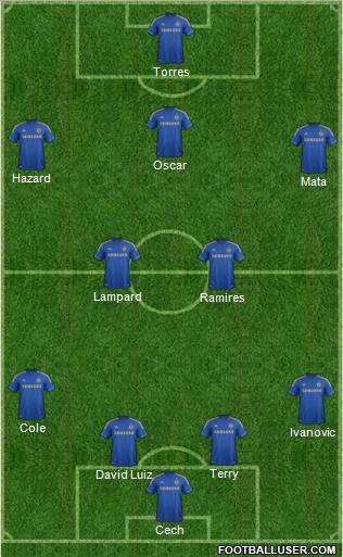Chelsea Formation 2012