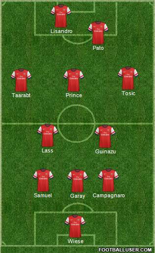 Arsenal Formation 2012