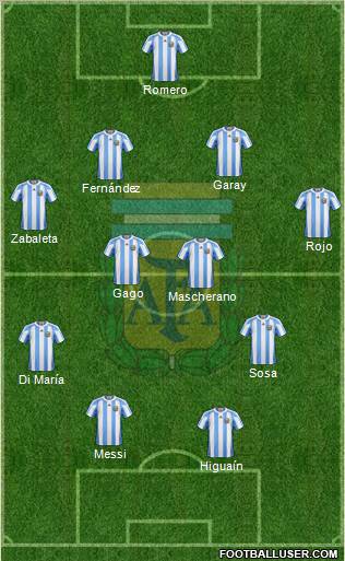 Argentina Formation 2012