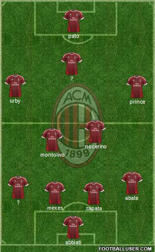A.C. Milan Formation 2012