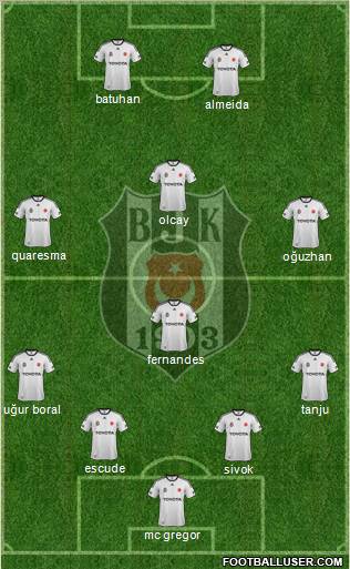 Besiktas JK Formation 2012