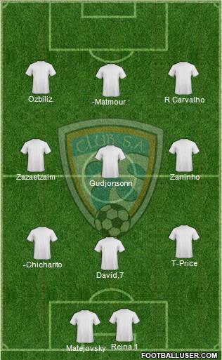 CD Antioquia Florida SC Formation 2012