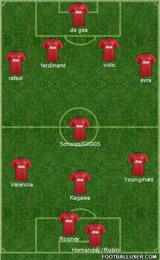 Manchester United Formation 2012