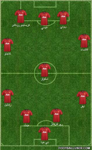 Manchester United Formation 2012