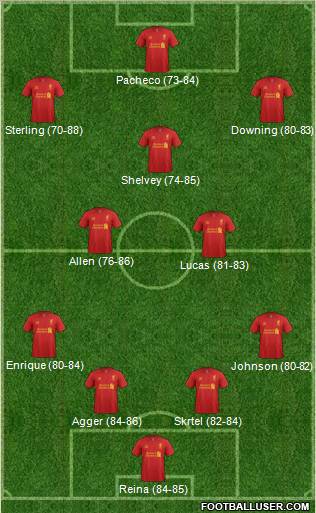Liverpool Formation 2012