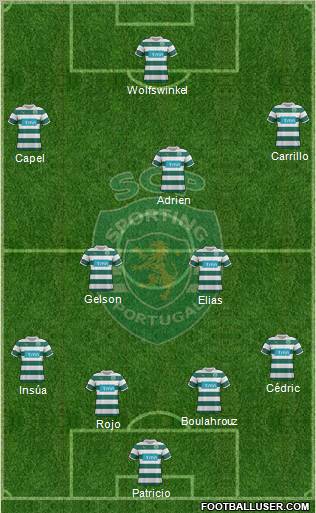 Sporting Clube de Portugal - SAD Formation 2012