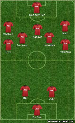 Manchester United Formation 2012