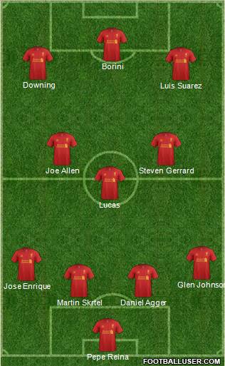 Liverpool Formation 2012
