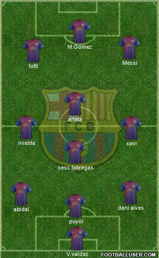 F.C. Barcelona Formation 2012