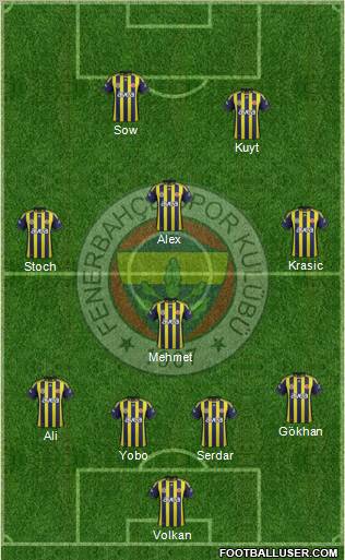 Fenerbahçe SK Formation 2012