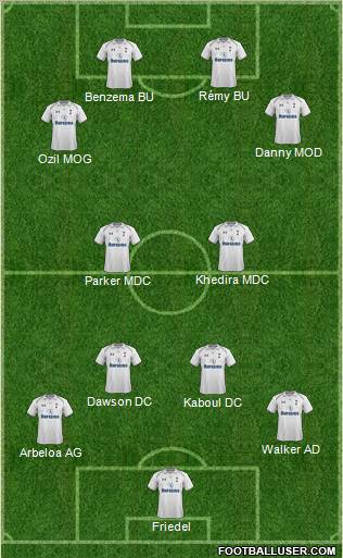 Tottenham Hotspur Formation 2012