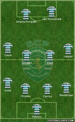 Sporting Clube de Portugal - SAD Formation 2012
