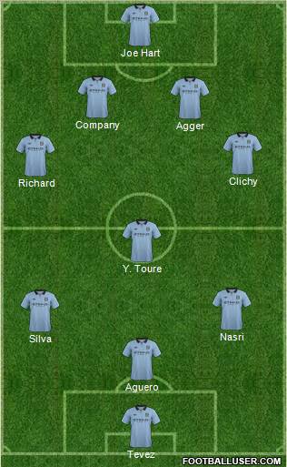 Manchester City Formation 2012