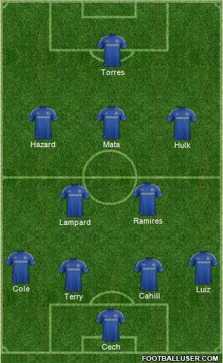 Chelsea Formation 2012