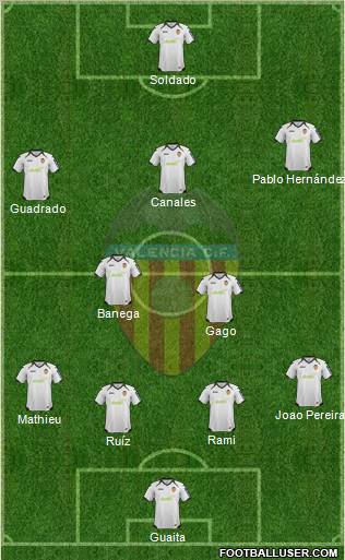 Valencia C.F., S.A.D. Formation 2012