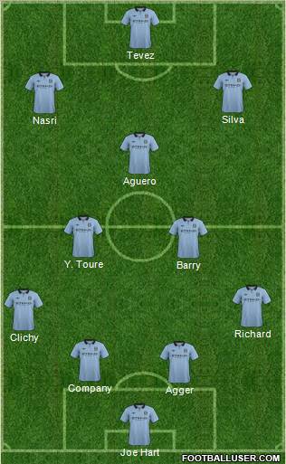 Manchester City Formation 2012