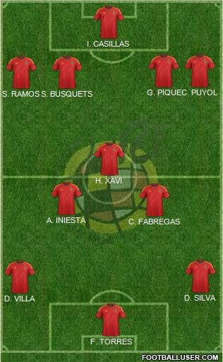 Spain Formation 2012