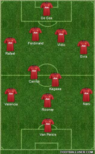 Manchester United Formation 2012
