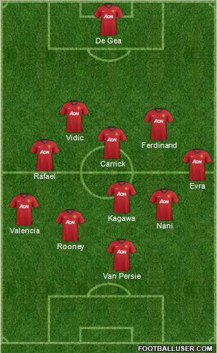 Manchester United Formation 2012