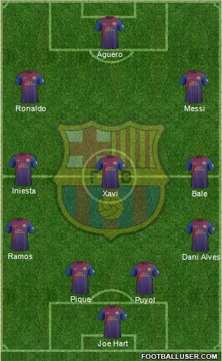 F.C. Barcelona Formation 2012
