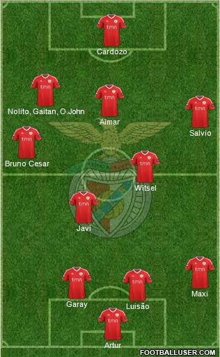 Sport Lisboa e Benfica - SAD Formation 2012