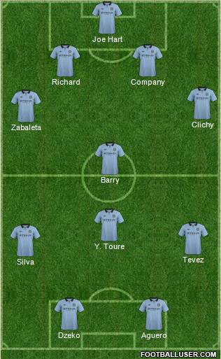 Manchester City Formation 2012