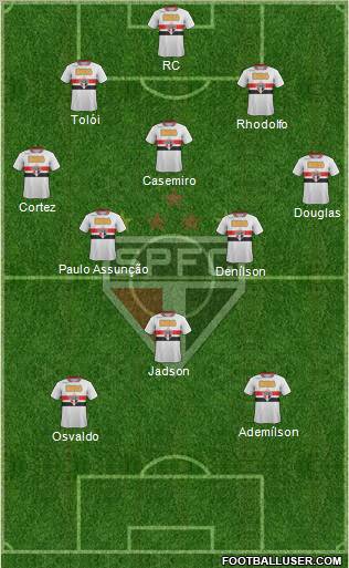 São Paulo FC Formation 2012