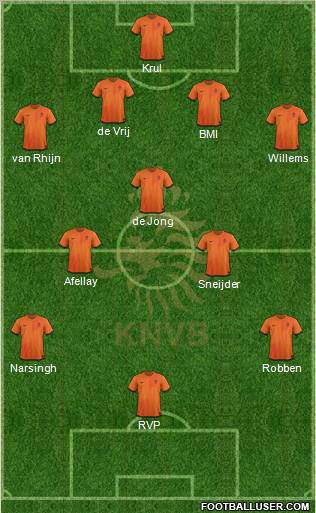 Holland Formation 2012