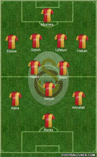 Galatasaray SK Formation 2012